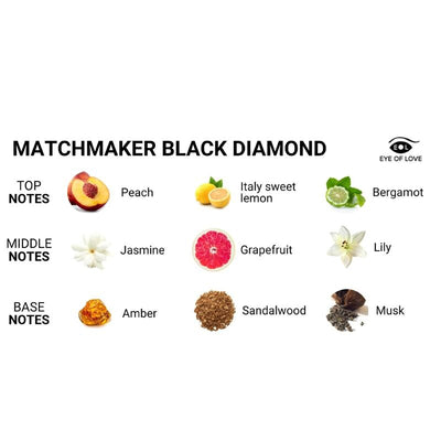 Black Diamond para Mulher | Eye of Love
