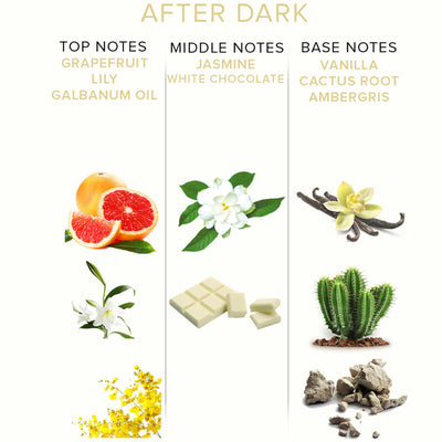 After Dark 10ml | Eye of Love