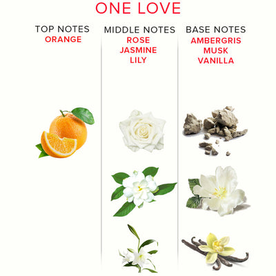 One Love 10ml | Eye of Love